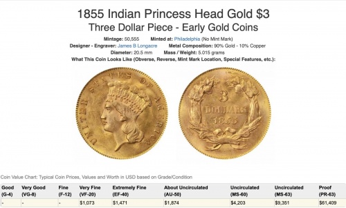 zlaty-3-dollar-1855-p-indian-princess-vzacny-a-super-82595527